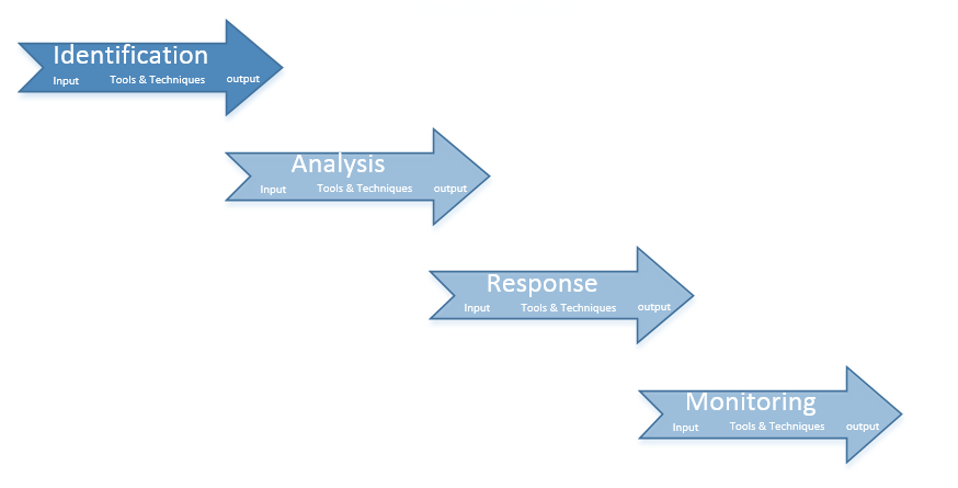 Ideation tools application