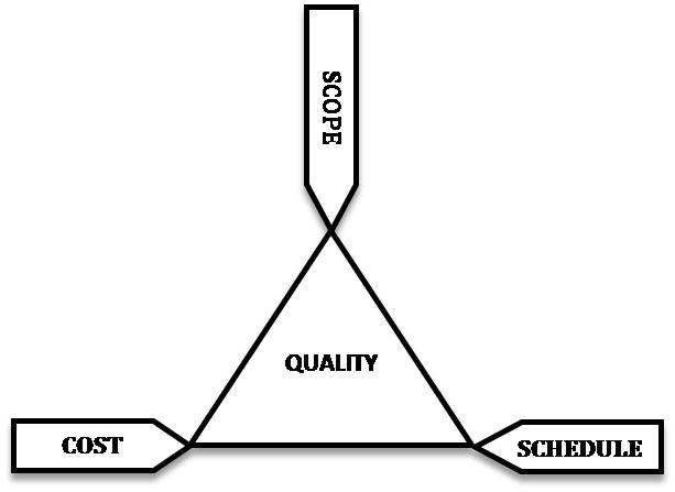 File:Iron triangle.jpg