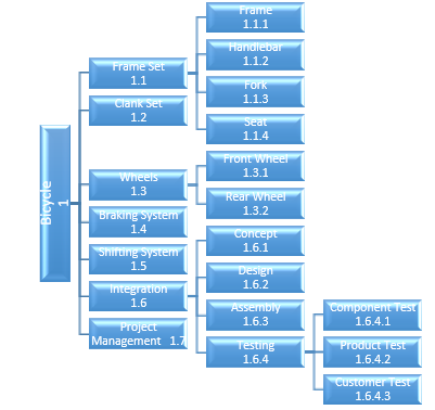 File:Tree Structure View 2.png