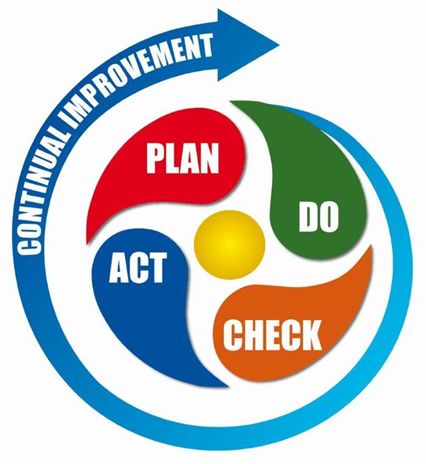 File:PDCA1.png