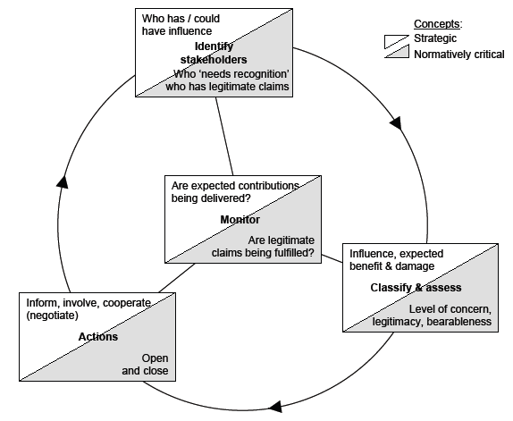 File:Project gov stakeholder.png
