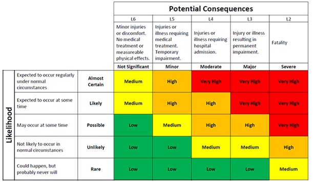 File:Risk matrix102.png