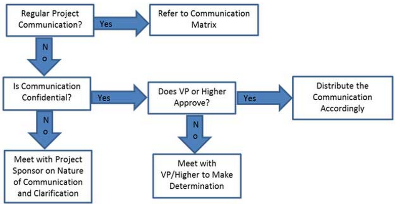 File:Comflow.png