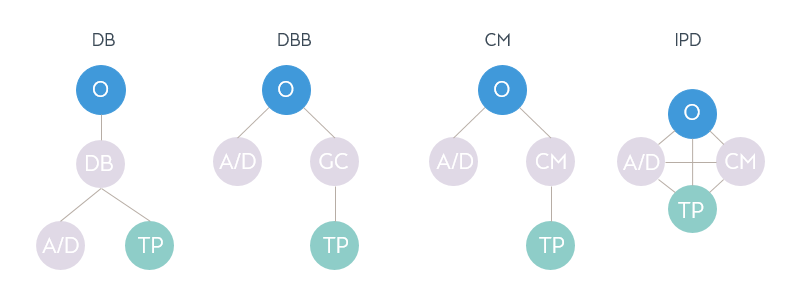 File:Ipddel2.png
