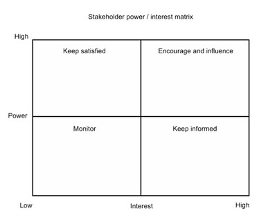 File:Stakeholder Matrix.jpg