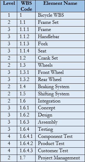 File:Outline View 2.png