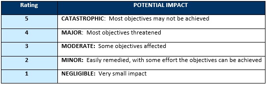 File:Potentialimpact.jpg