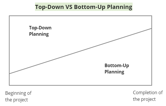 File:Top-Down VS Bottom-Up Planning.png