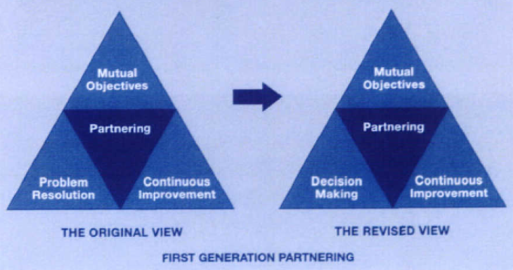 File:1partnering.png