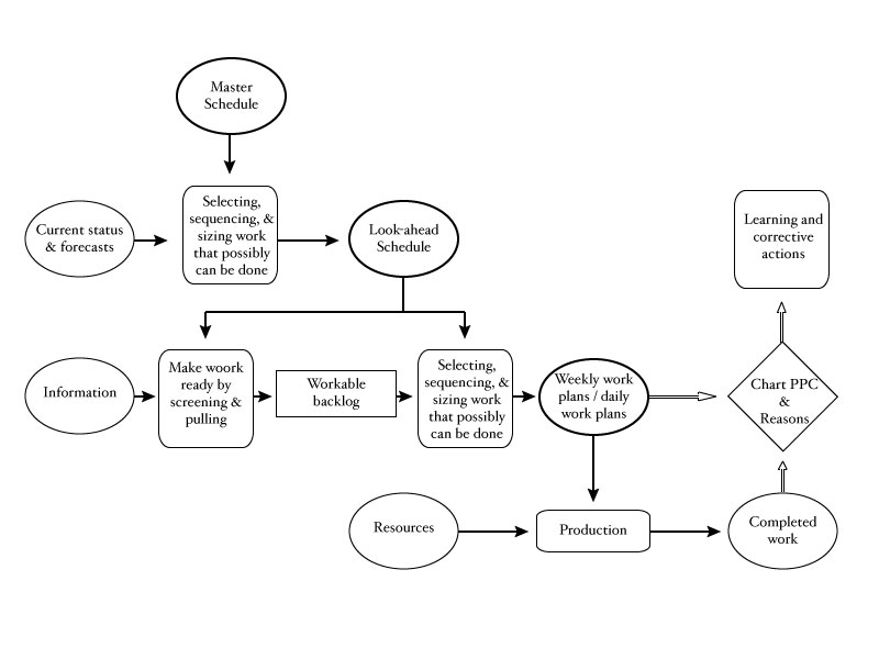 File:Last-planner-system.jpg