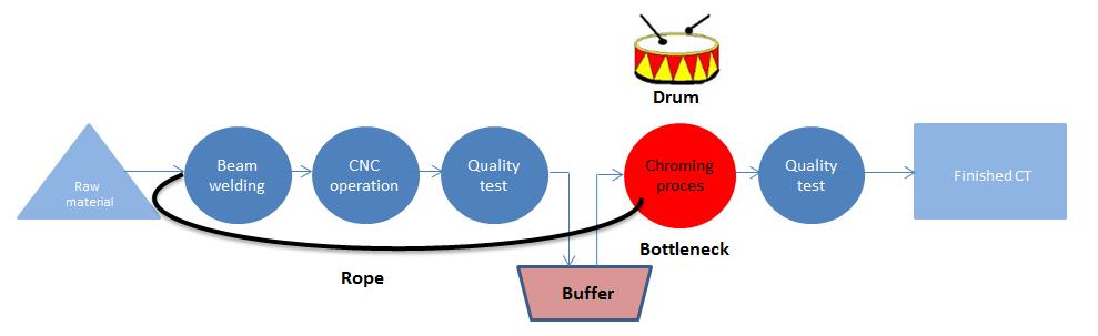 DBR tool