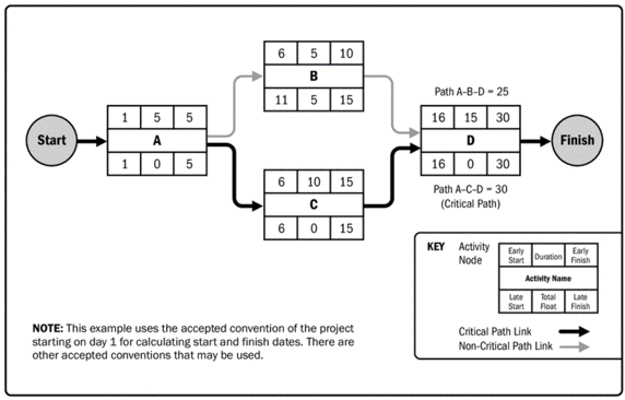 File:CPM.png