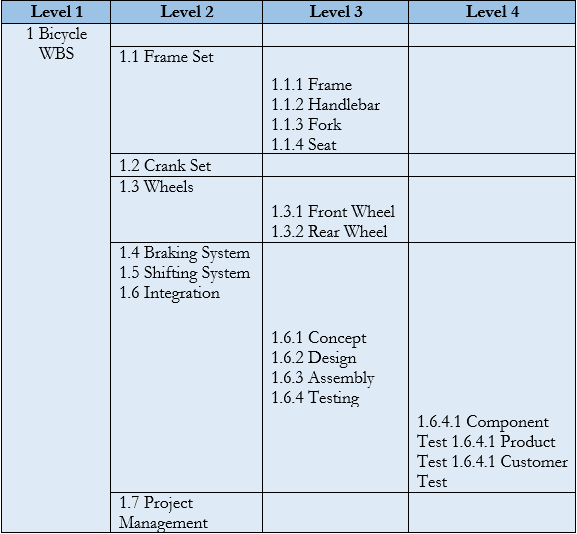 File:Tabular View 1.png