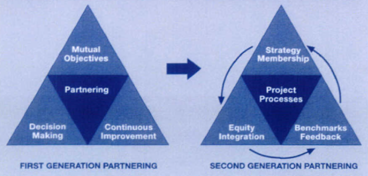 File:2partnering.png