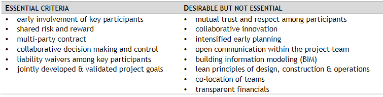 Table 2:essential characteristics/ criteria of IPD
