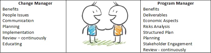 File:Managers.jpg
