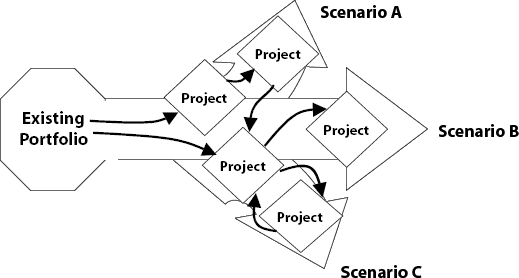File:PMI Scenarios.jpg