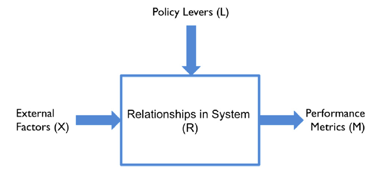 File:XLRM Framework.png