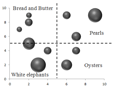 File:Bubble chart.png