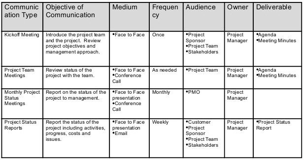 File:Project-communication-management-18-638.jpg