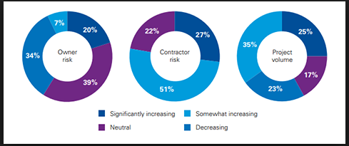 File:Reduction of risk.png