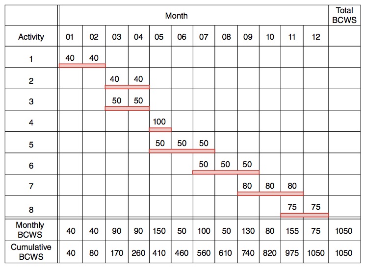 File:WBS Schedule.jpg