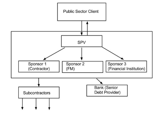 File:Project Financing Initiative.png