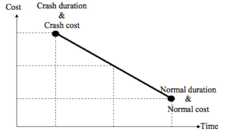File:Crashgraph.png