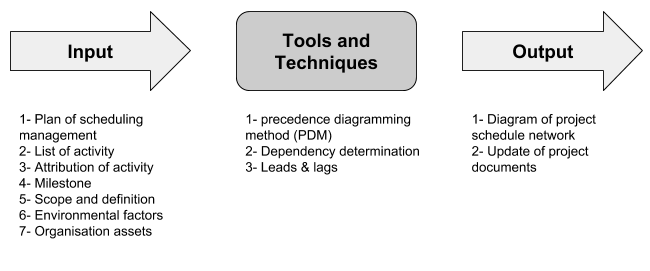 File:SOA.png