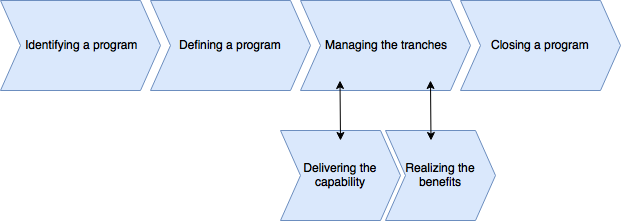File:Transflow.png