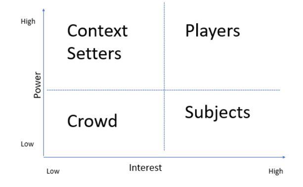 File:Stakeholder2.jpg