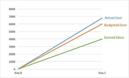 Visual representation of the example