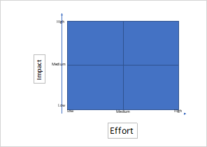 Example of Histogram