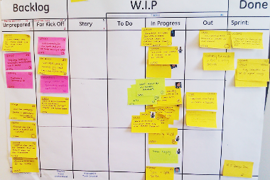 File:Scrumboard.png