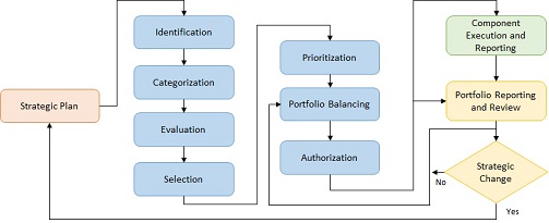File:Process2.jpg