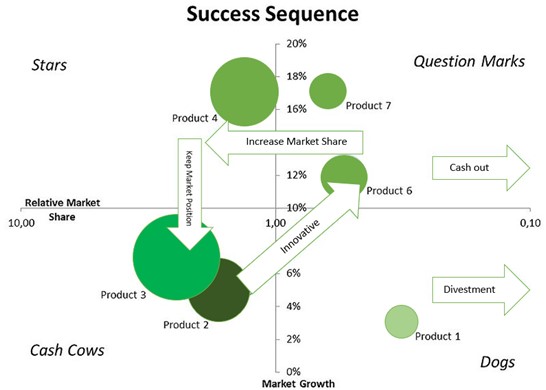 File:Success seq.jpg