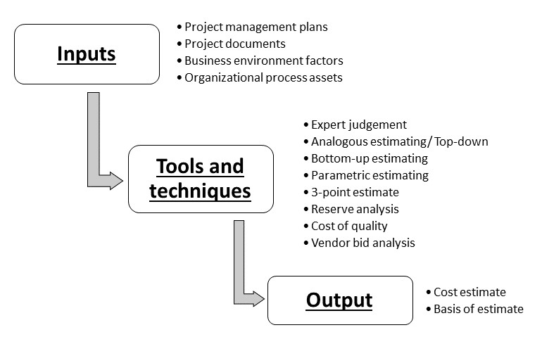 File:Cost estimating.jpg
