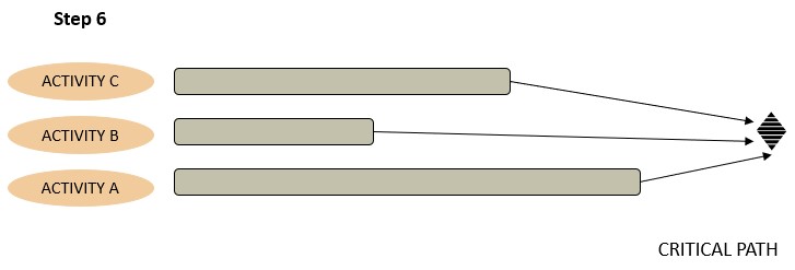 File:Critical path.jpg