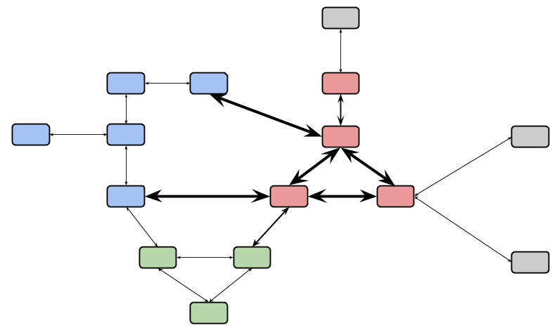 File:Situation analysis fig5.png