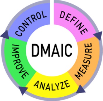 File:DMAIC.jpg
