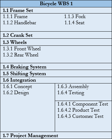 File:Tabular View 2.png
