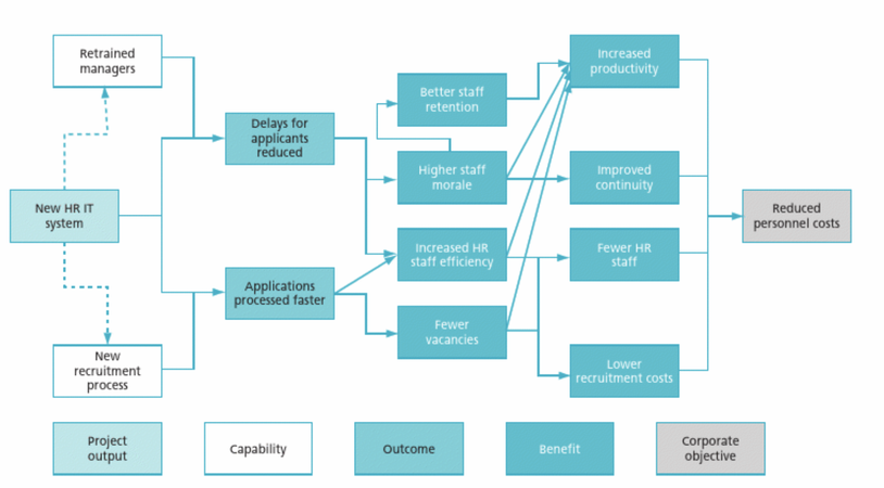 Benefits Map