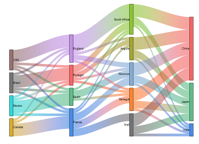 File:Sankey Diagrams 01.png
