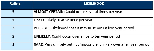 File:Likelihood rating.jpg