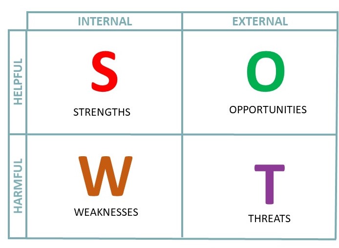 File:Swot1.jpg