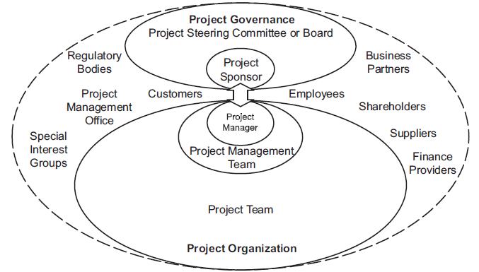 File:Project.png