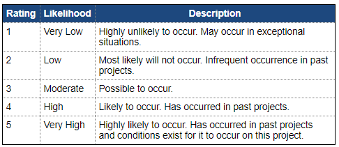 Likelihood Scale Example
