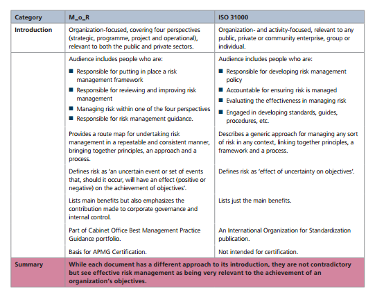 File:Different between M O R AND ISO.png