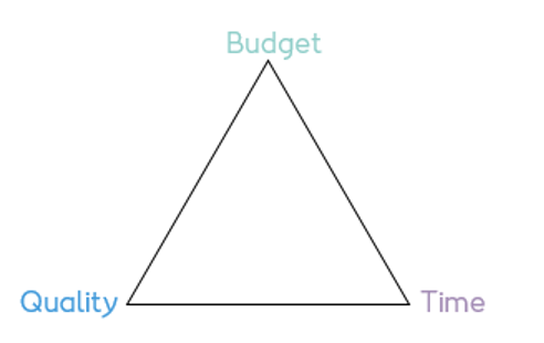 File:TriangleIPD.png