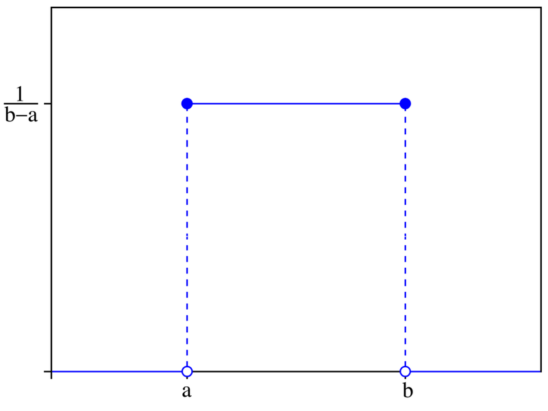 File:Uniform distribution.png
